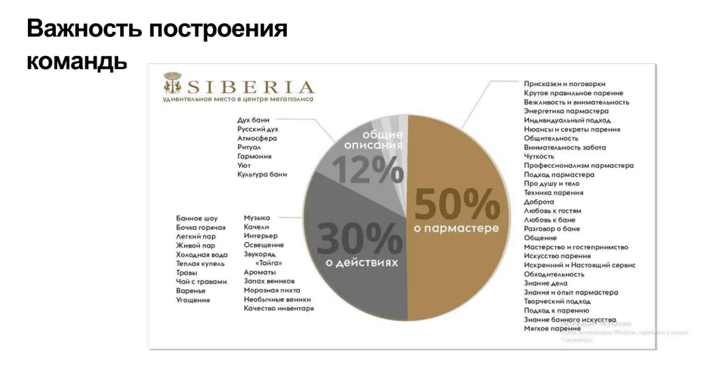 image Отель наизнанку Новости отелей и глэмпингов Маркетинг продажи инвестиции