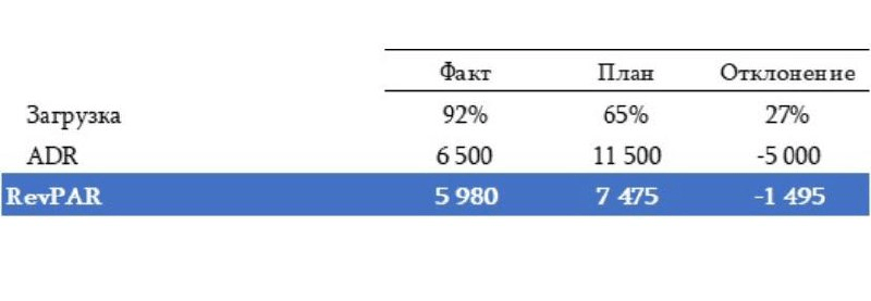 image Отель наизнанку Новости отелей и глэмпингов Маркетинг продажи инвестиции