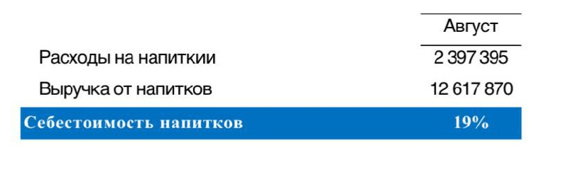 image Отель наизнанку Новости отелей и глэмпингов Маркетинг продажи инвестиции