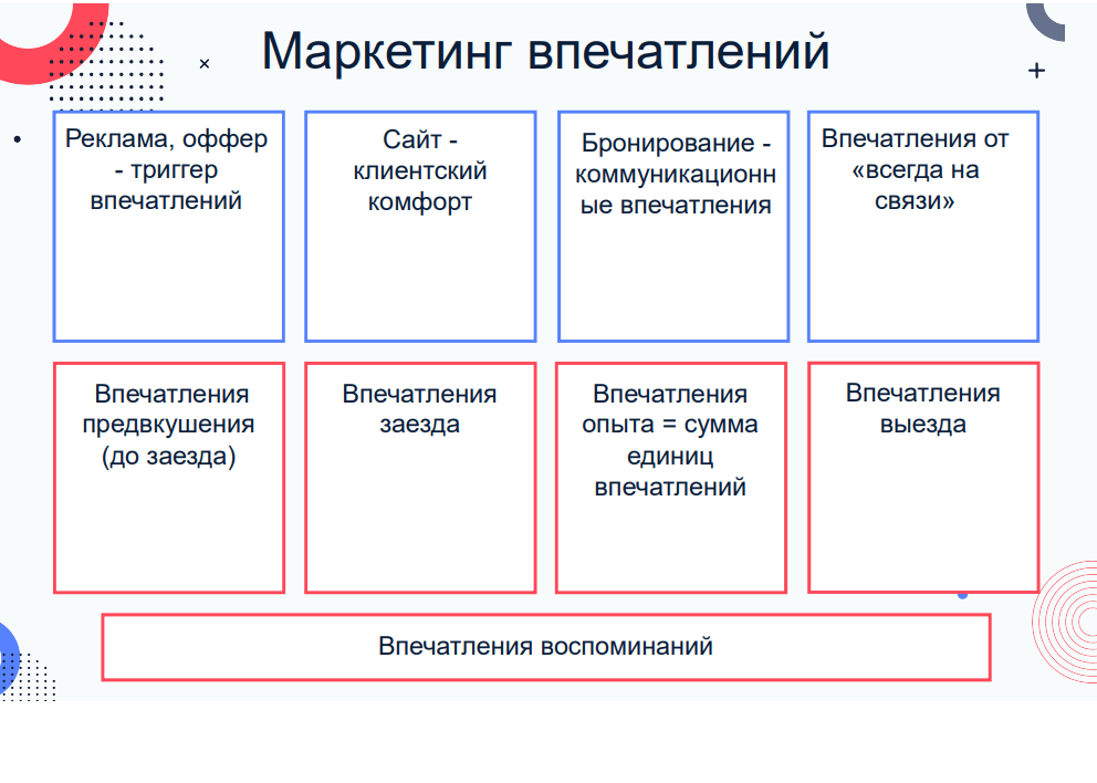 image Отель наизнанку Новости отелей и глэмпингов Маркетинг продажи инвестиции