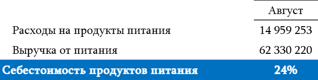 image Отель наизнанку Новости отелей и глэмпингов Маркетинг продажи инвестиции
