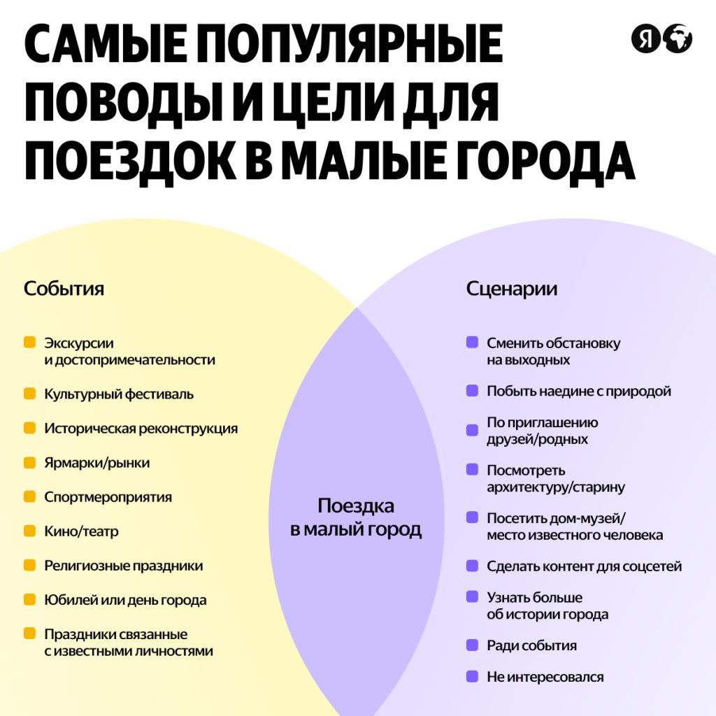 1210x121010 Отель наизнанку Новости отелей и глэмпингов Маркетинг продажи инвестиции