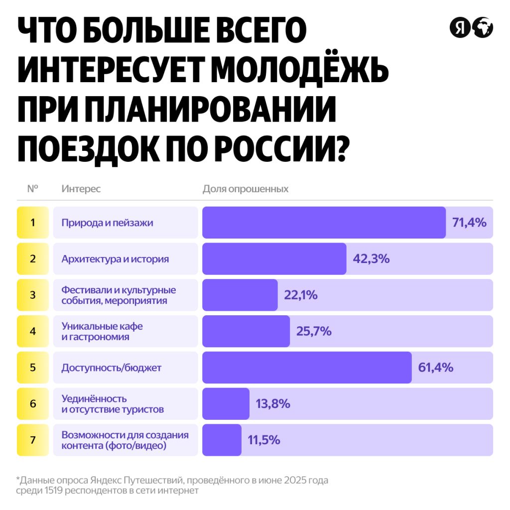 1210x1210 Отель наизнанку Новости отелей и глэмпингов Маркетинг продажи инвестиции