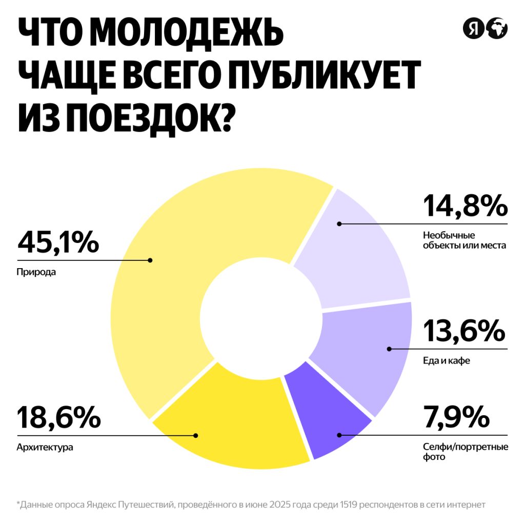 1210x121011 Отель наизнанку Новости отелей и глэмпингов Маркетинг продажи инвестиции