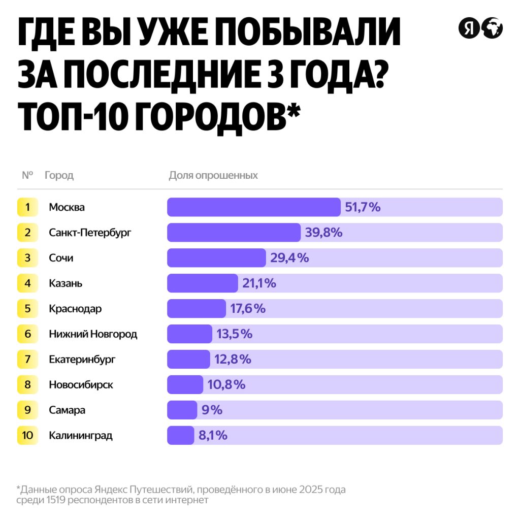 1210x12103 Отель наизнанку Новости отелей и глэмпингов Маркетинг продажи инвестиции