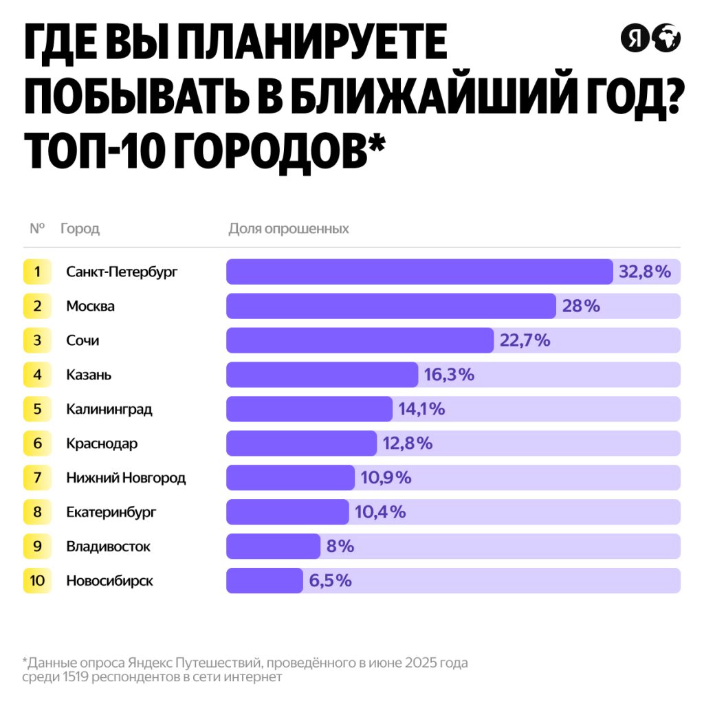1210x12104 Отель наизнанку Новости отелей и глэмпингов Маркетинг продажи инвестиции