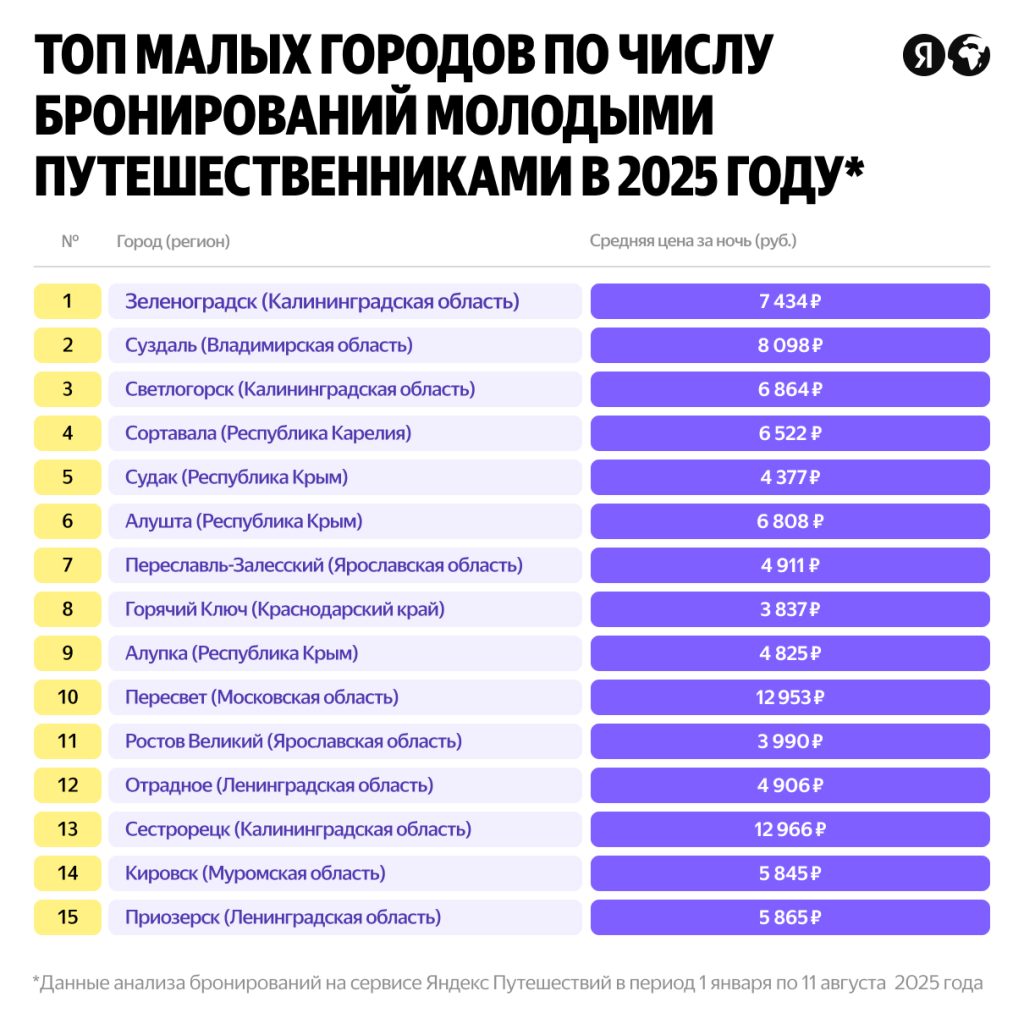 1210x12106 Отель наизнанку Новости отелей и глэмпингов Маркетинг продажи инвестиции