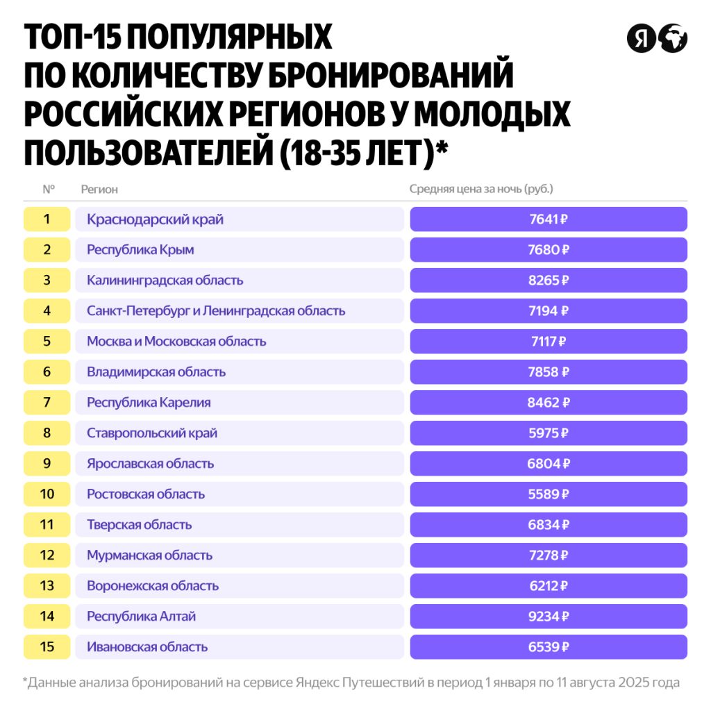 1210x12107 Отель наизнанку Новости отелей и глэмпингов Маркетинг продажи инвестиции