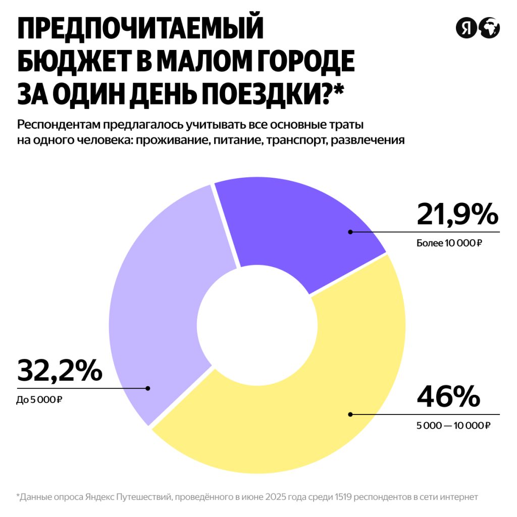 1210x12109 Отель наизнанку Новости отелей и глэмпингов Маркетинг продажи инвестиции