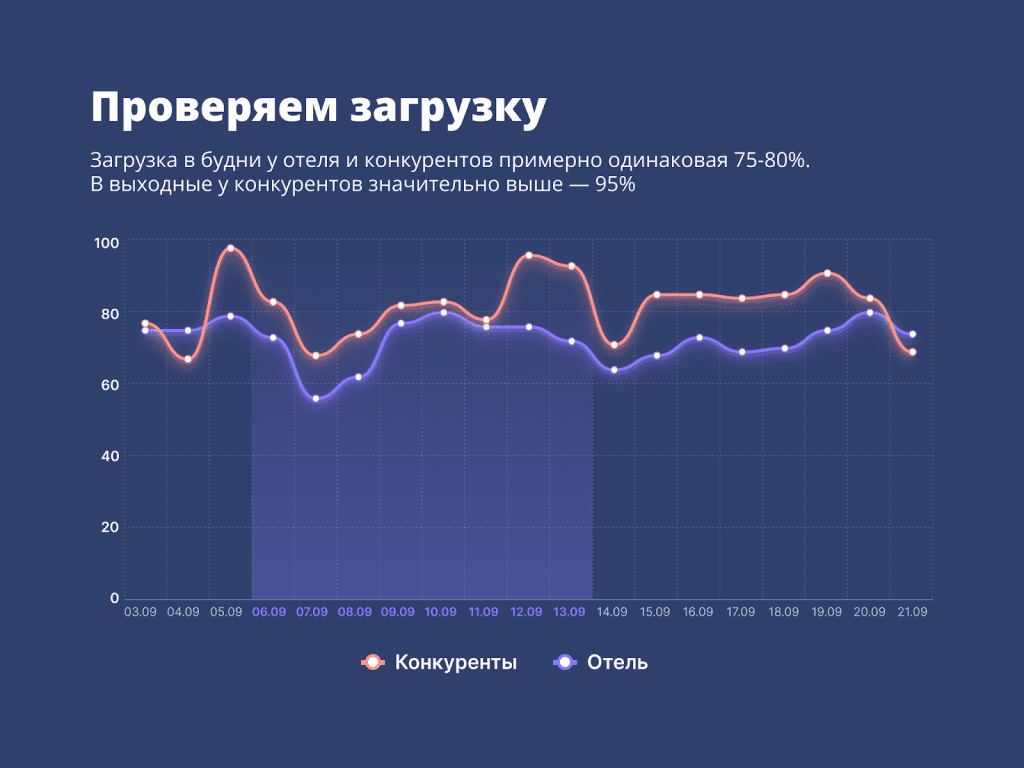 image Отель наизнанку Новости отелей и глэмпингов Маркетинг продажи инвестиции
