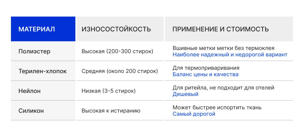 АЗОметки3 Отель наизнанку Новости отелей и глэмпингов Маркетинг продажи инвестиции