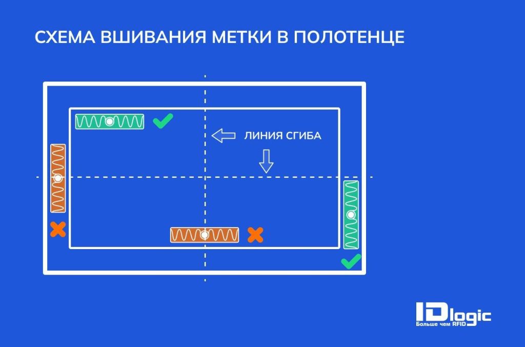 image Отель наизнанку Новости отелей и глэмпингов Маркетинг продажи инвестиции